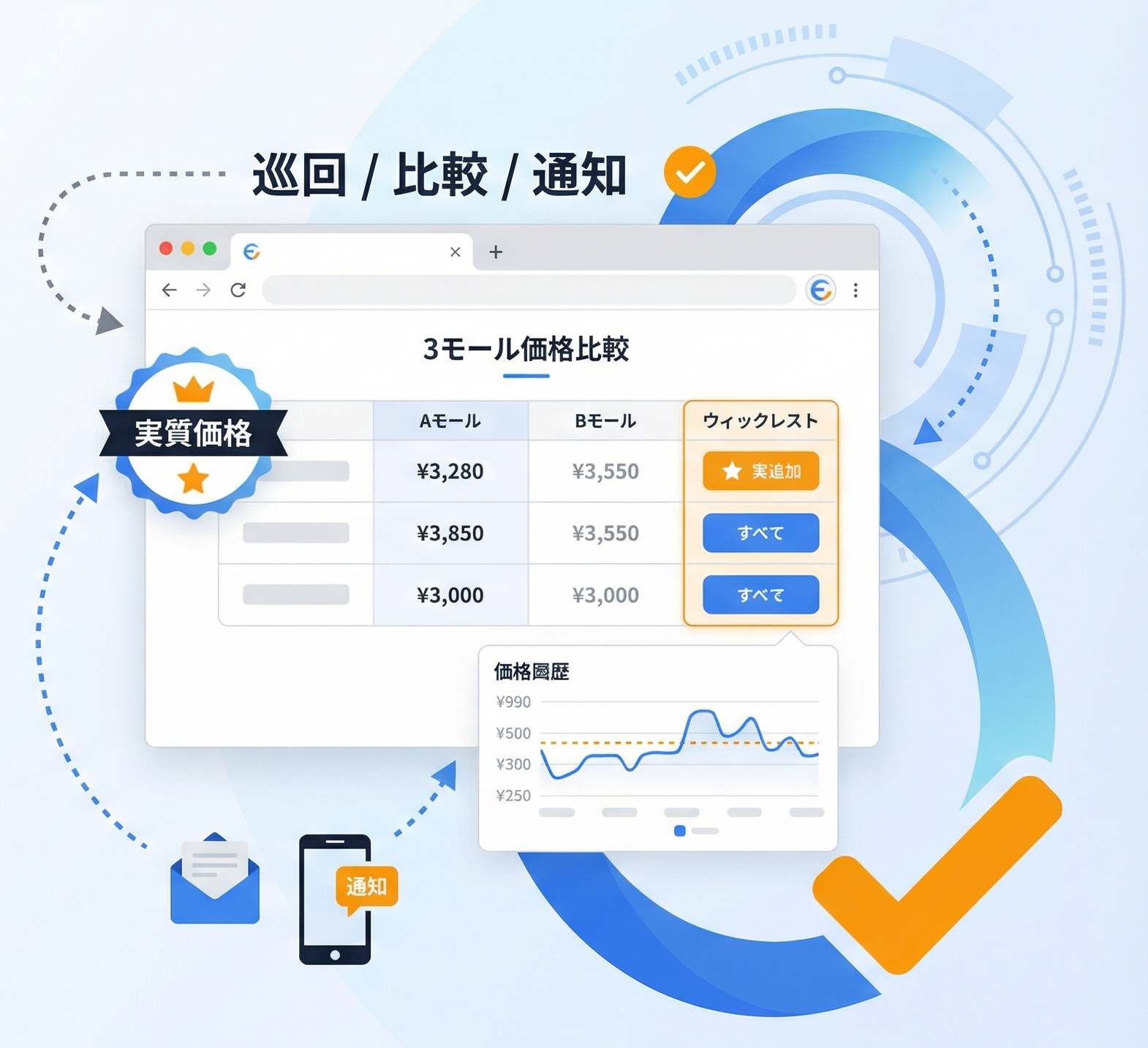 オートエージェント